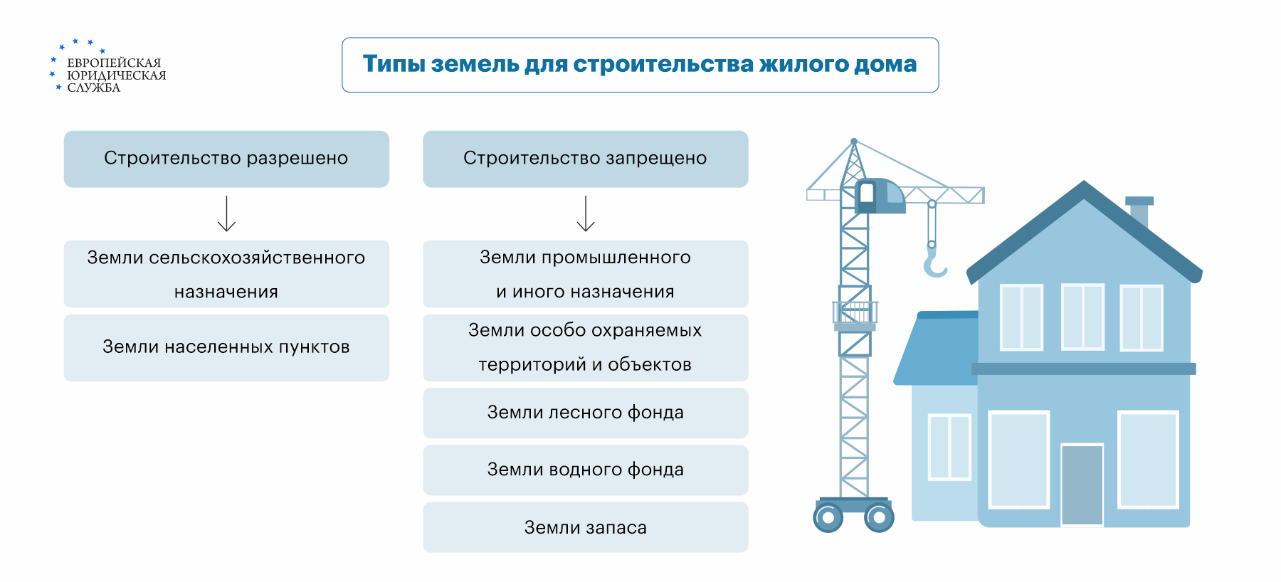 дом на землях днп (95) фото