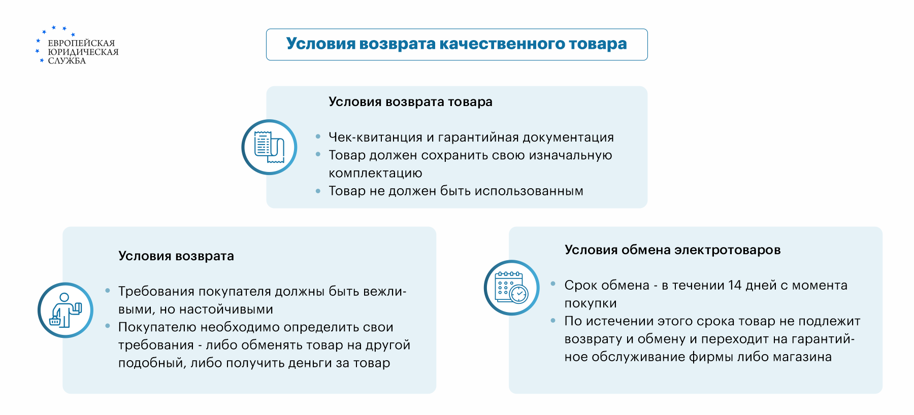 Как вернуть деньги при ошибках и сбоях в финансовых операциях