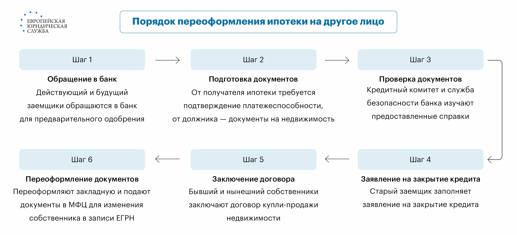 Как переоформить ипотеку на другого человека: пошаговая инструкция