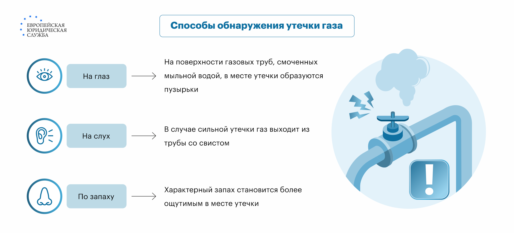 Как детектировать утечку газа в помещении