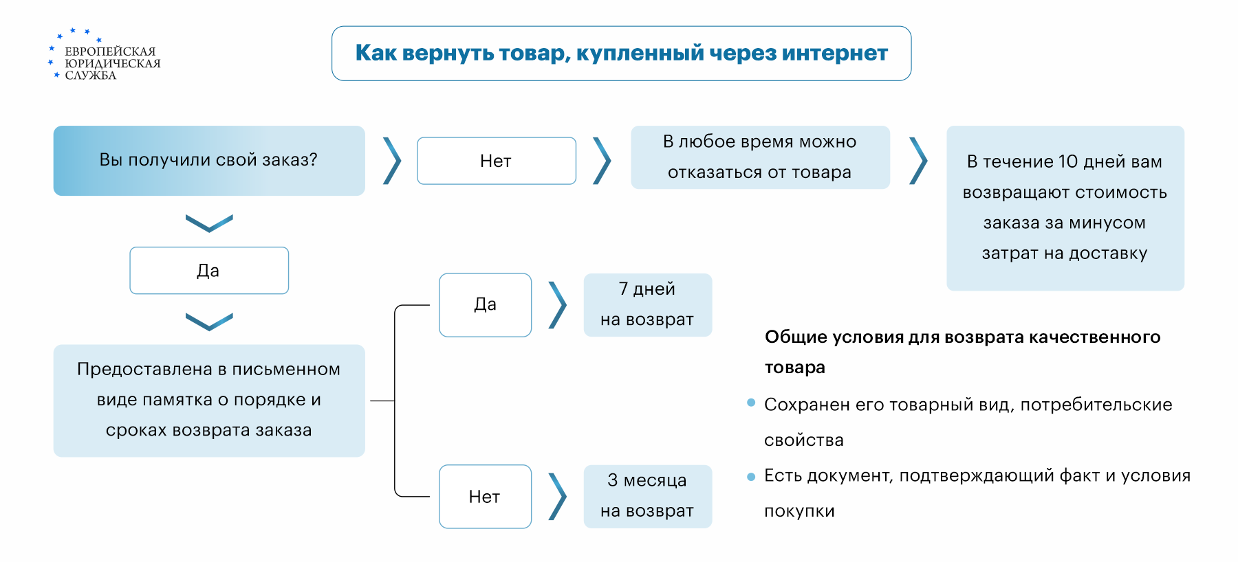 Обмен и возврат товара