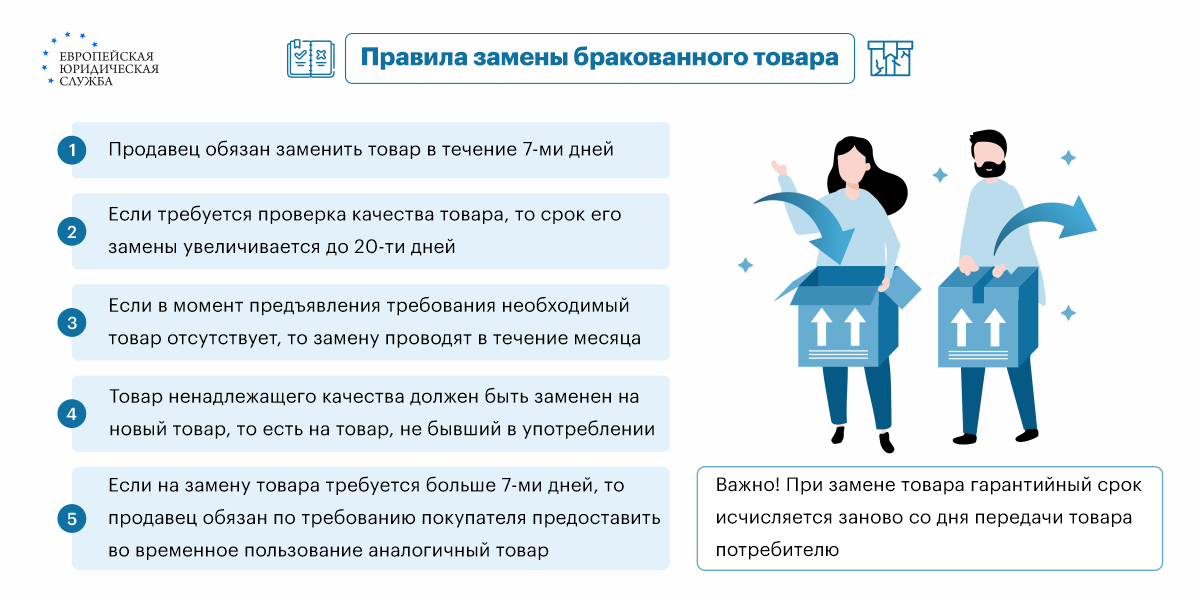 Как покупать и читать книги, защищенные технологией DRM?