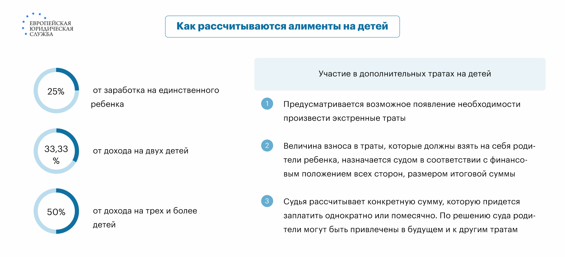 Как передать квартиру в счет алиментов