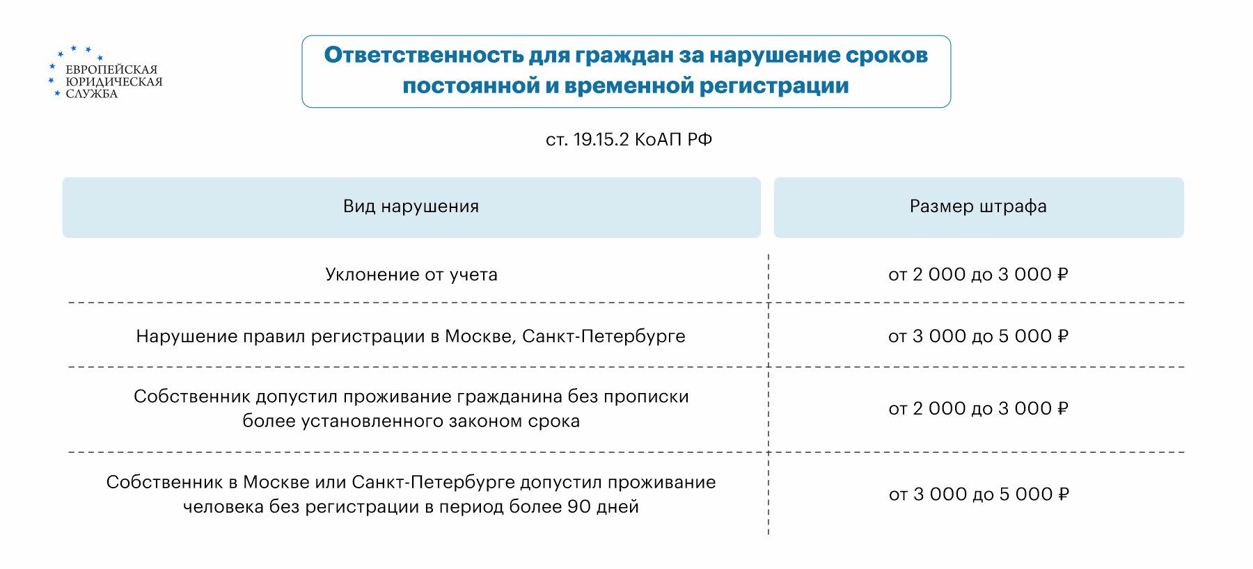 Временную регистрацию можно оформить дистанционно