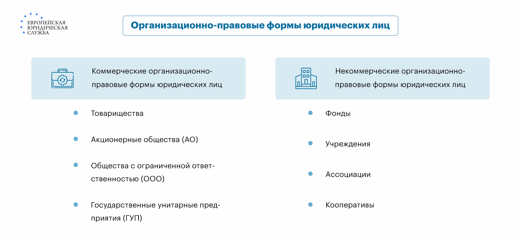 Специальный порядок предоставления участков для ведения КФХ без торгов