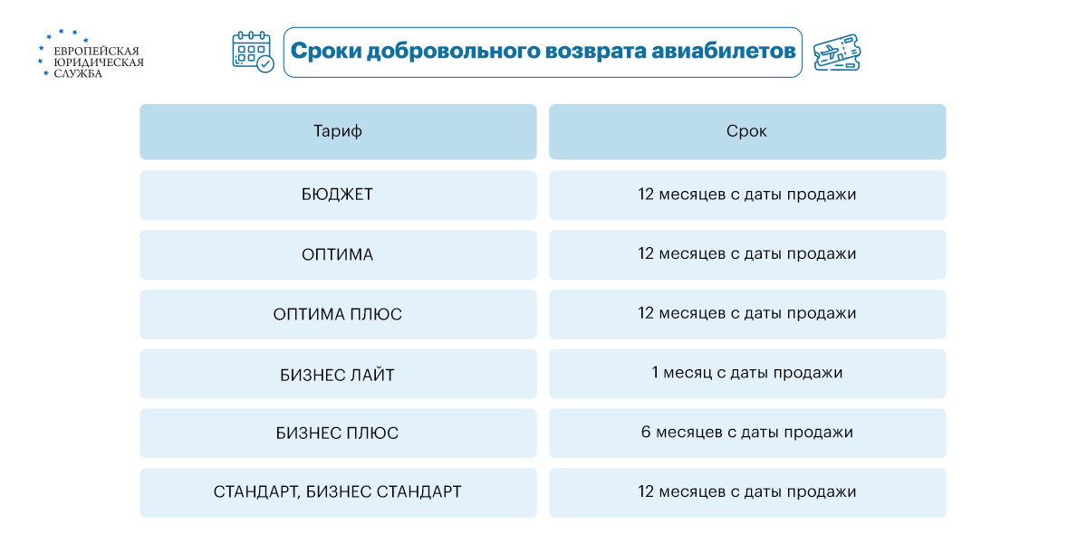 Купить Билет На Аватар Ставрополь