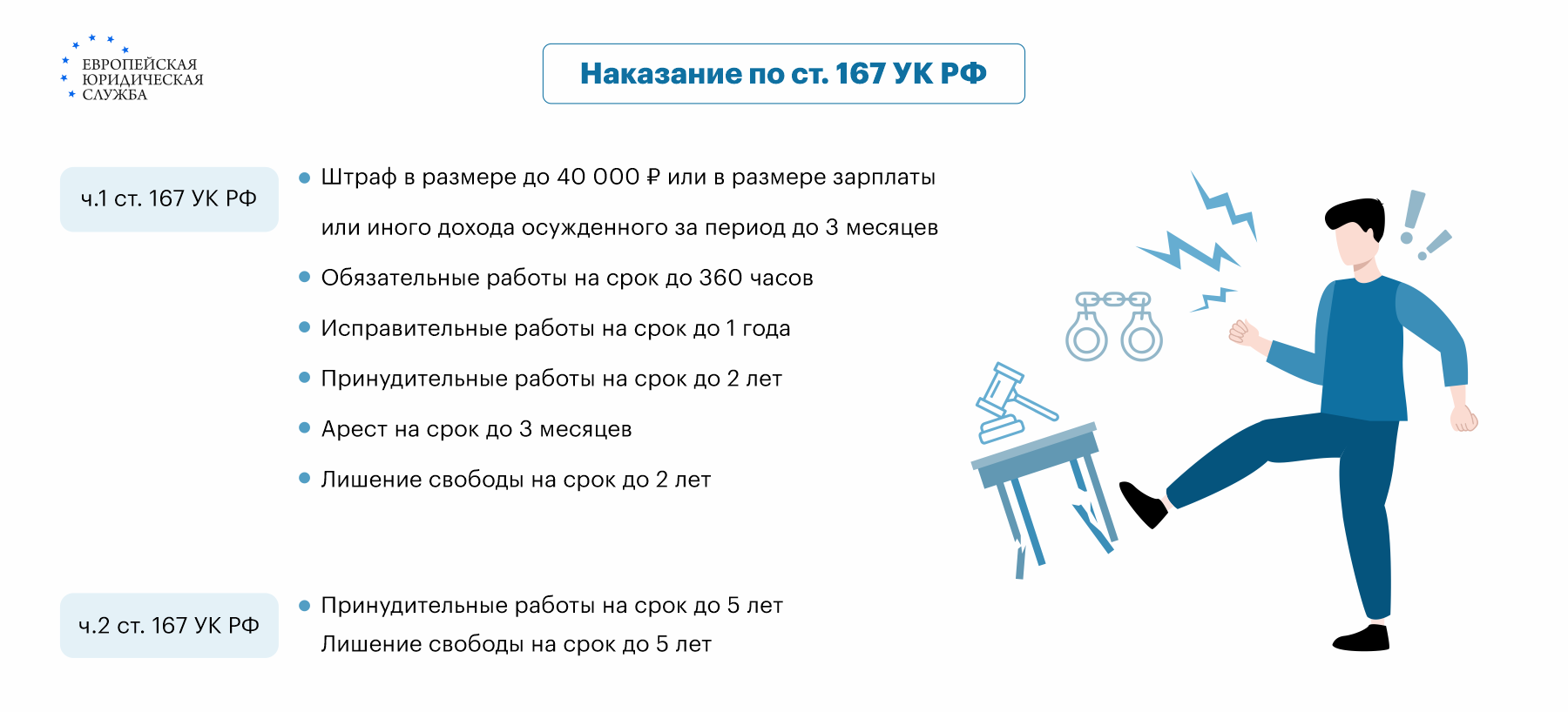 Порча чужого имущества: наказание по статье 167 УК РФ