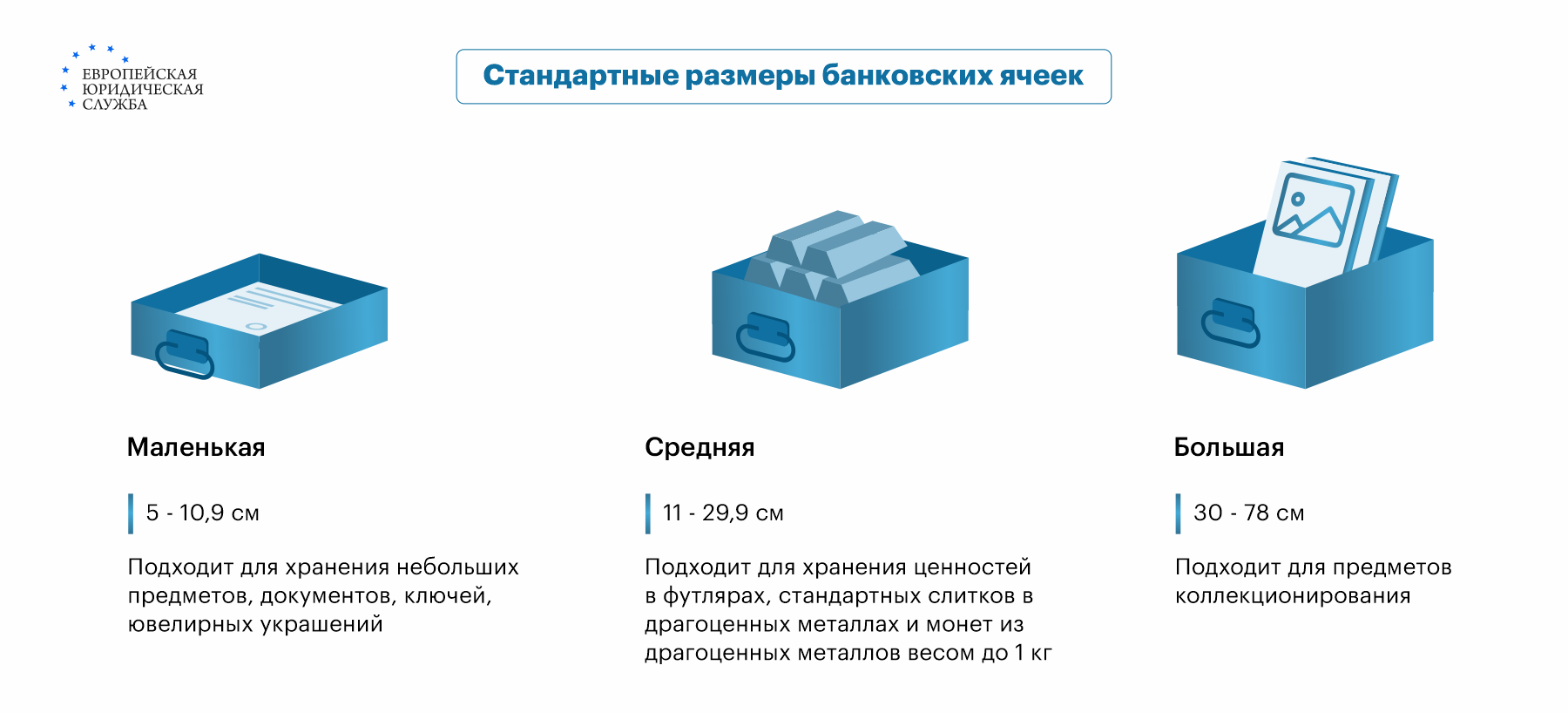 Банковская ячейка для хранения денег: что это, как воспользоваться, условия  аренды