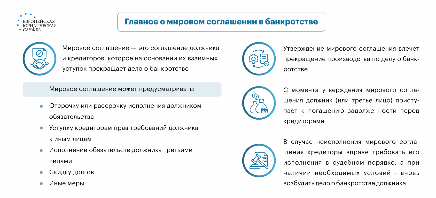 Можно ли заключить мировое соглашение при банкротстве? Что такое мировое  соглашение в деле о банкротстве