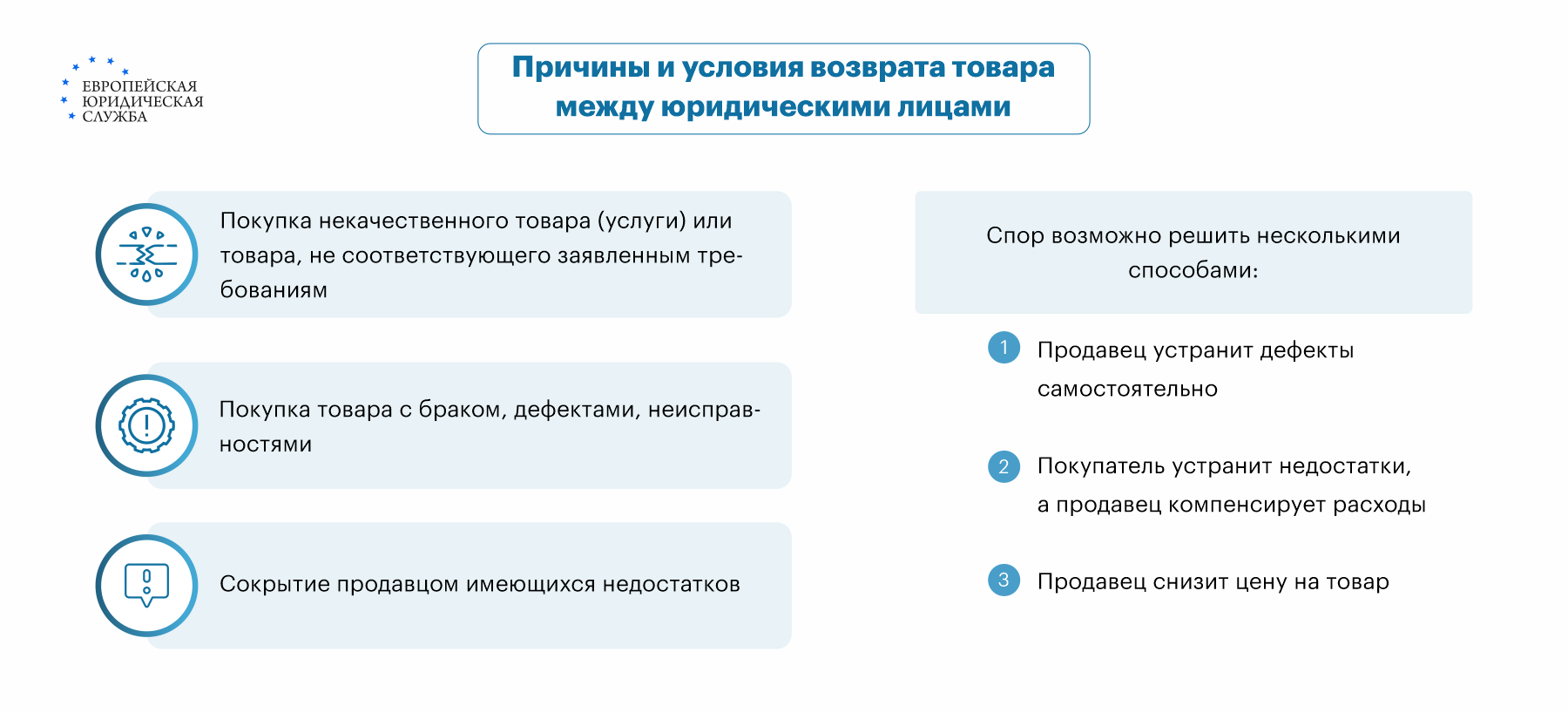 Возврат товара юрлицом юрлицу: сроки, оформление