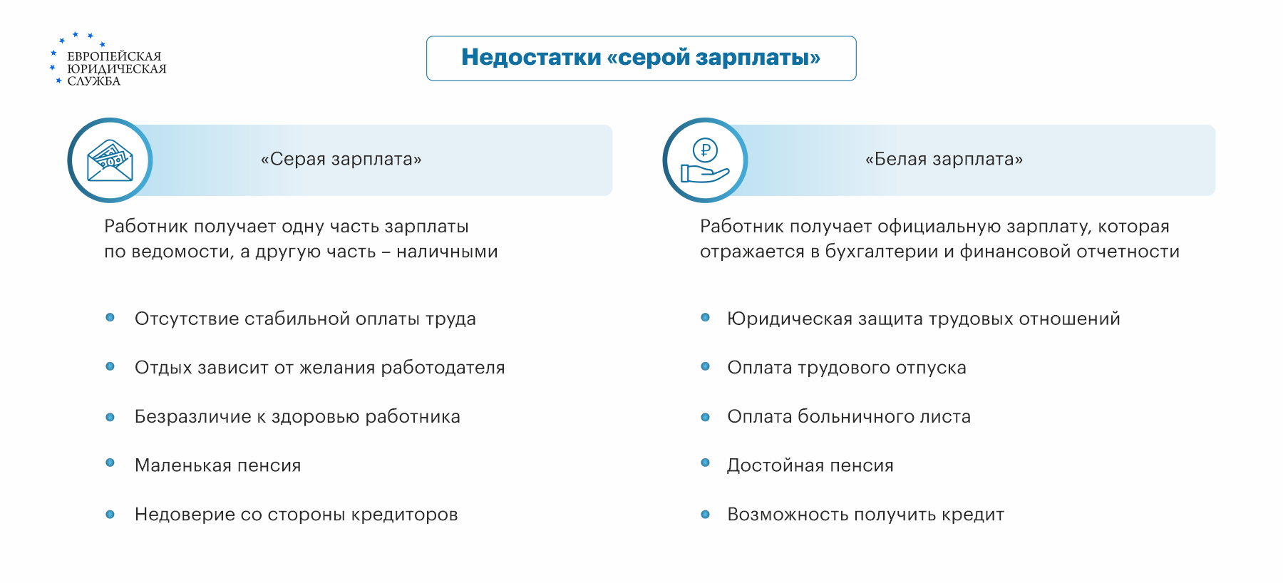 Гросс зарплата: что это такое, как рассчитывается gross зарплата