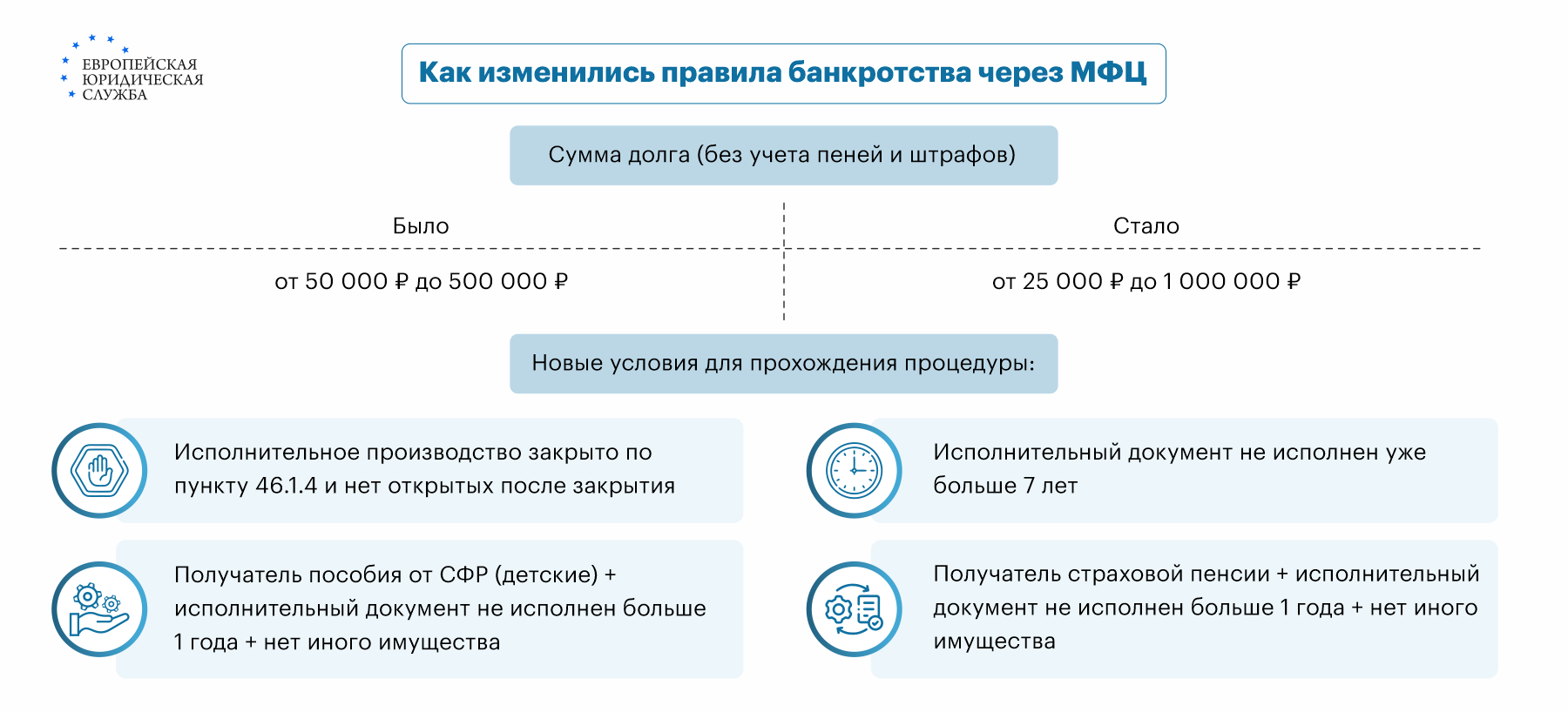 Документы для банкротства физического лица: какие нужны документы