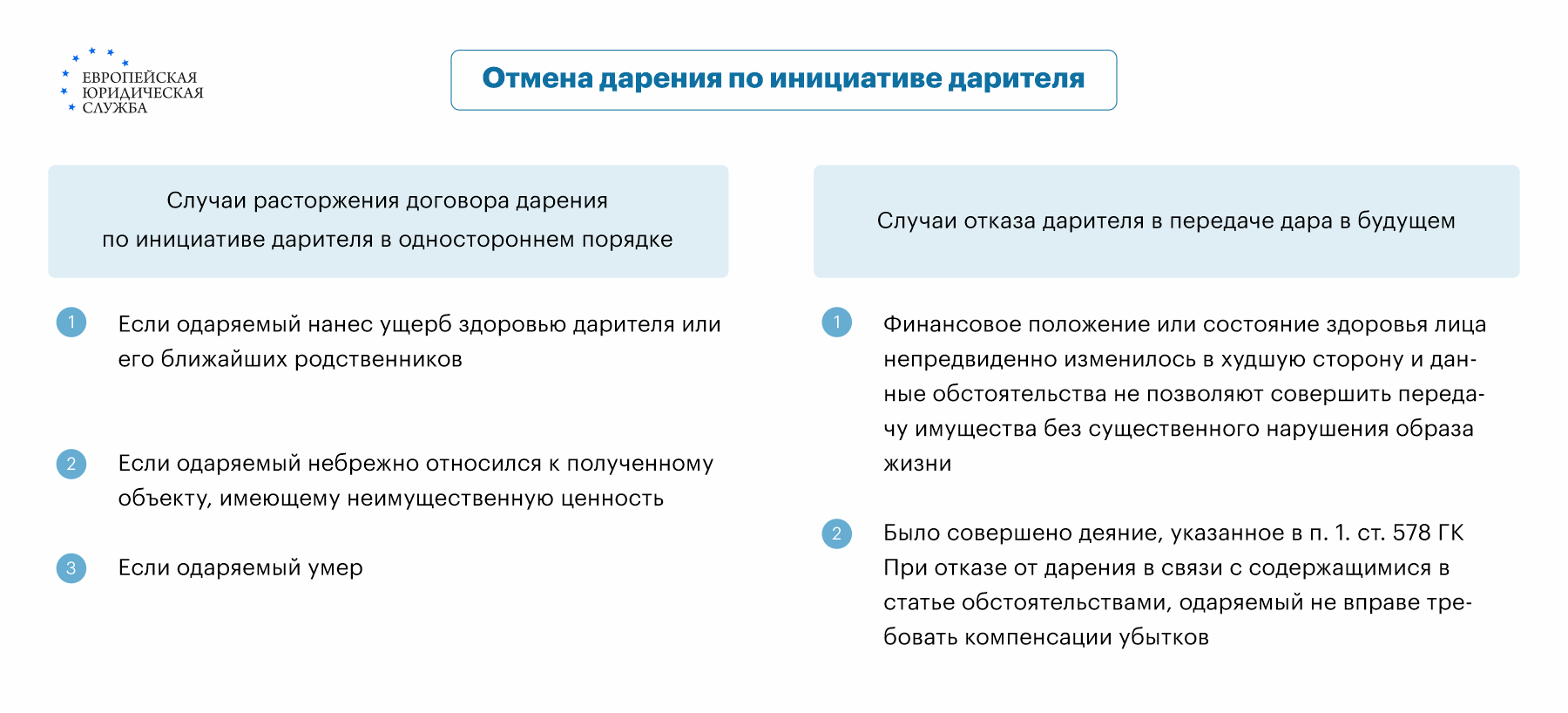 Отмена дарения в случае смерти одаряемого