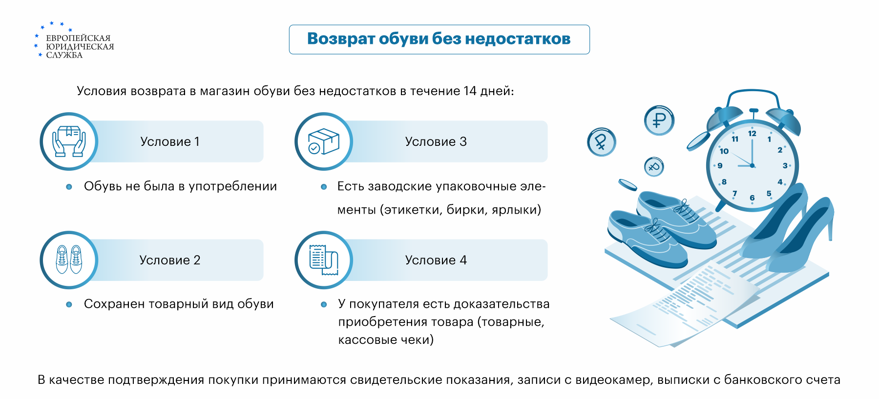 Можно ли вернуть обувь после носки: образец претензии на возврат