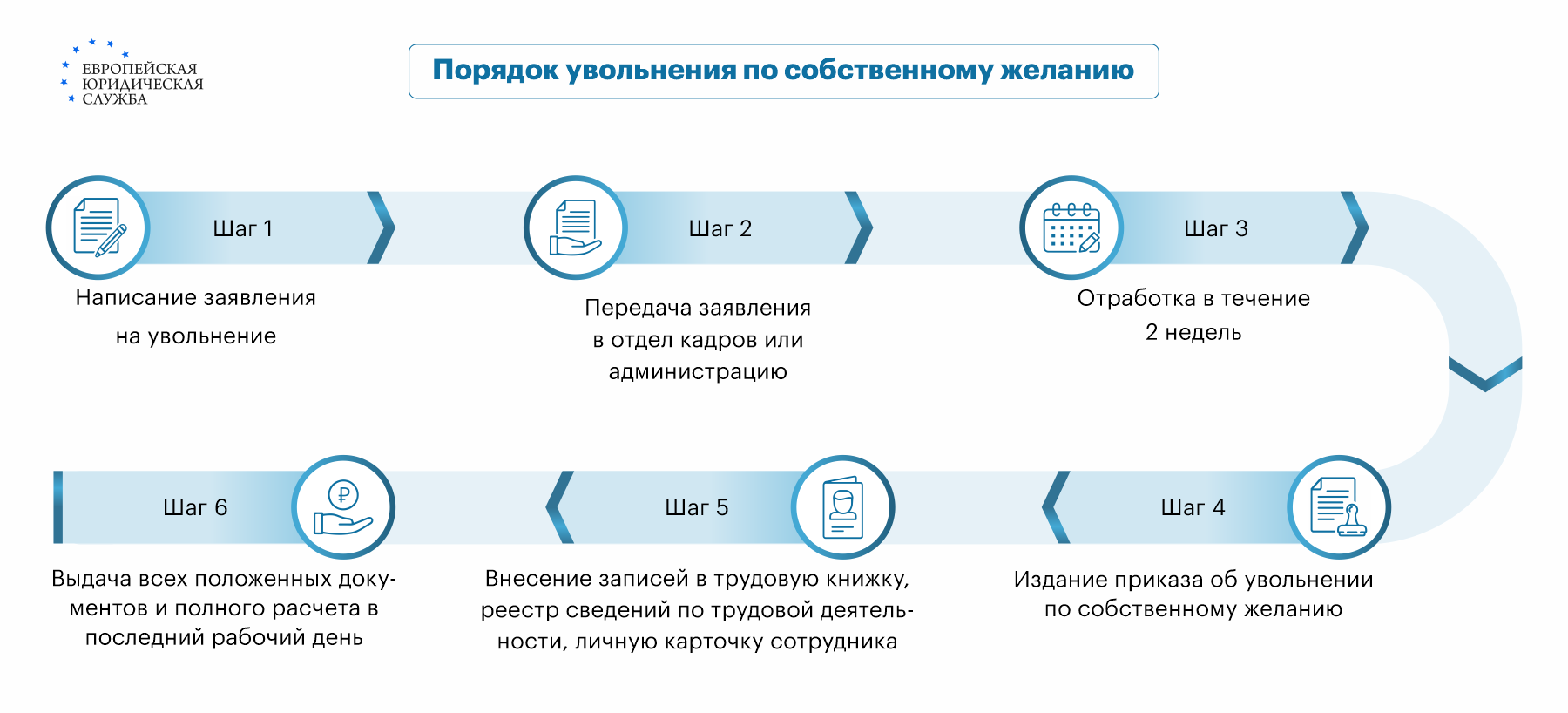 Заявление на увольнение по собственному желанию: как составить, образец