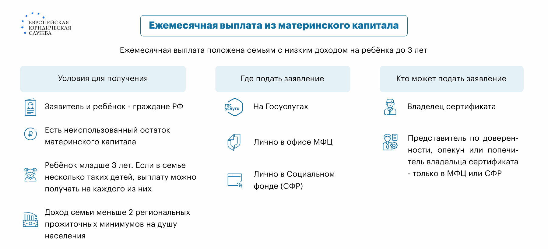 Как оформить материнский капитал на первого ребенка? Кому дают Маткапитал за  1 ребенка