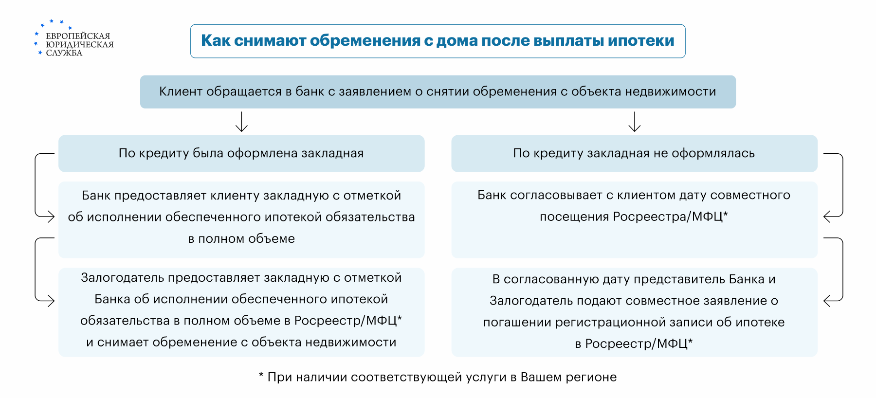 можно ли потратить материнский капитал на землю с домом (100) фото