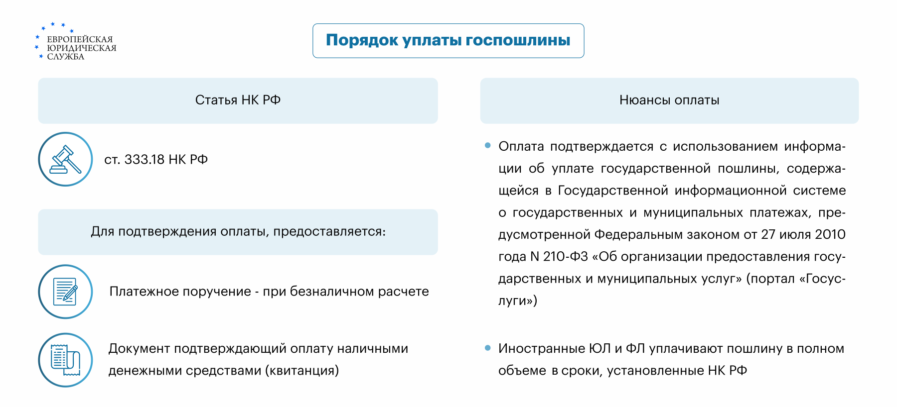 Госпошлина при договоре дарения: тарифы