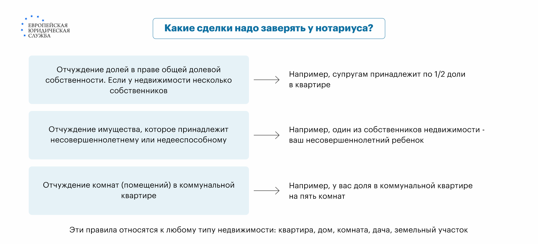 Договор купли продажа квартиры через нотариуса