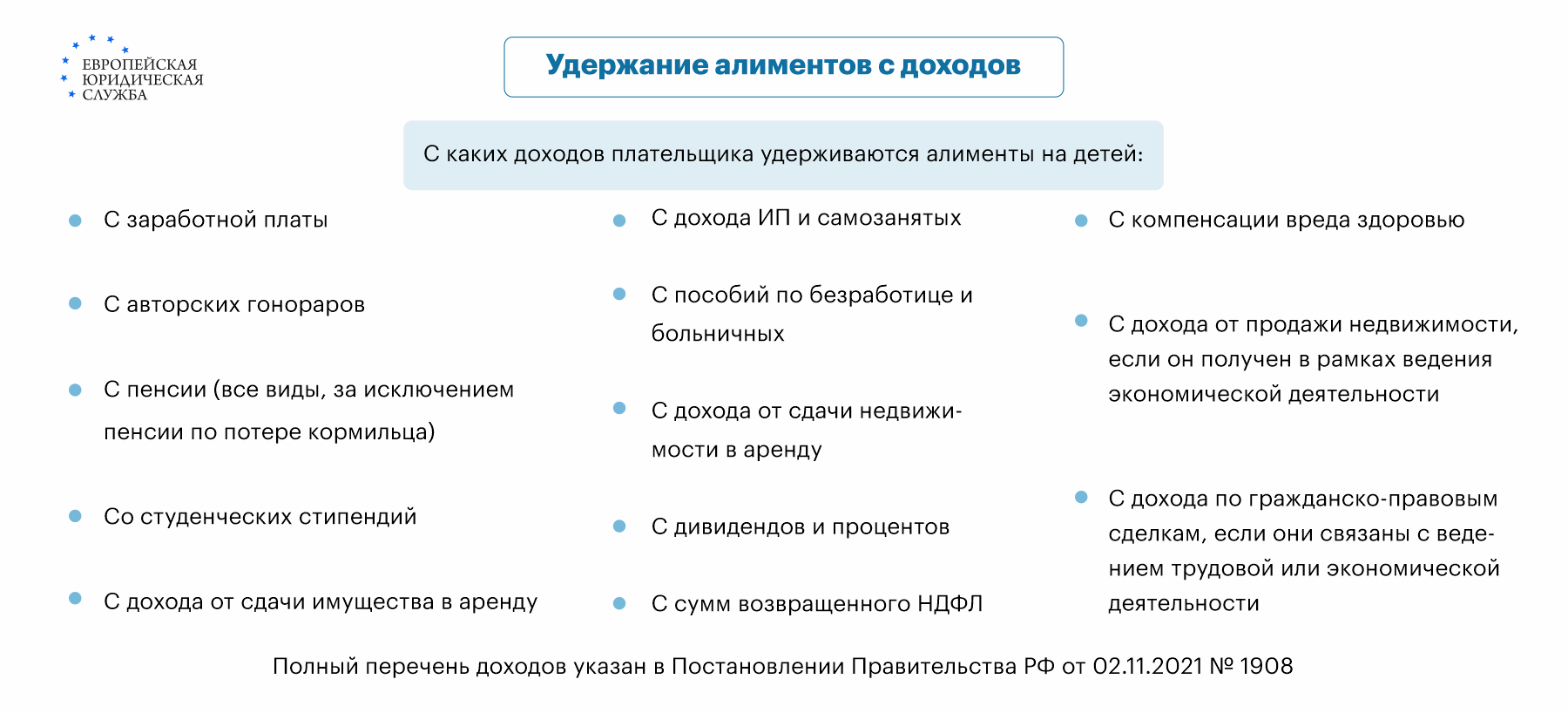 Алименты с продажи автомобиля