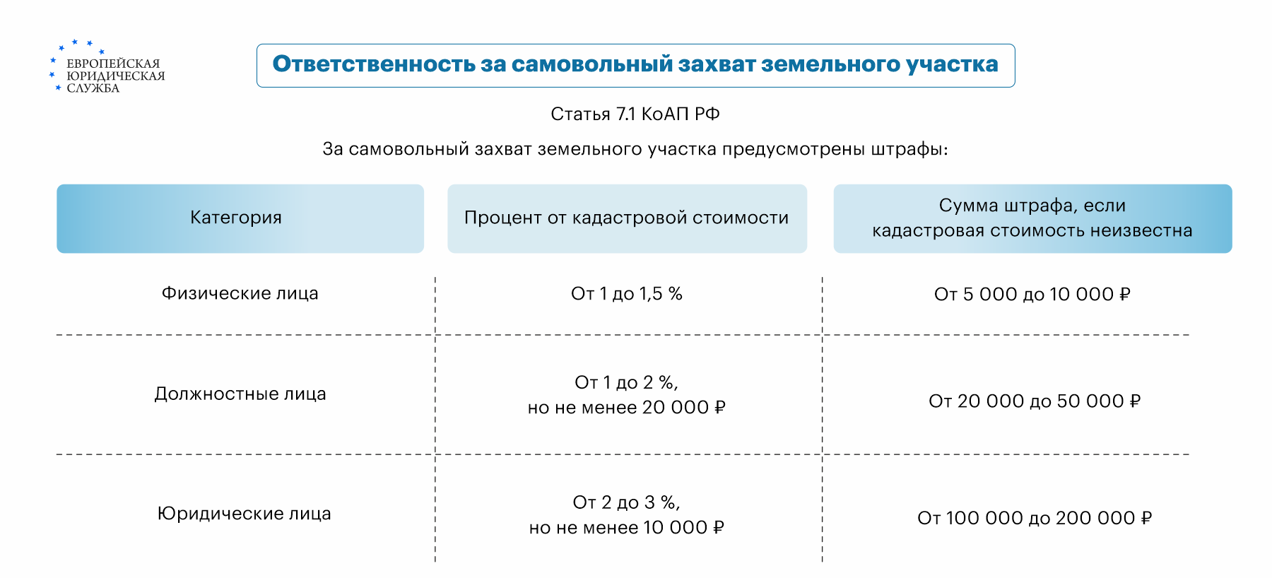 Нарушение границ земельного участка: что грозит за самозахват земли