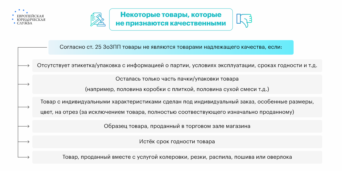 Как сдать покупку в Леруа Мерлен (Leroy Merlin): возврат качественных и  бракованных товаров