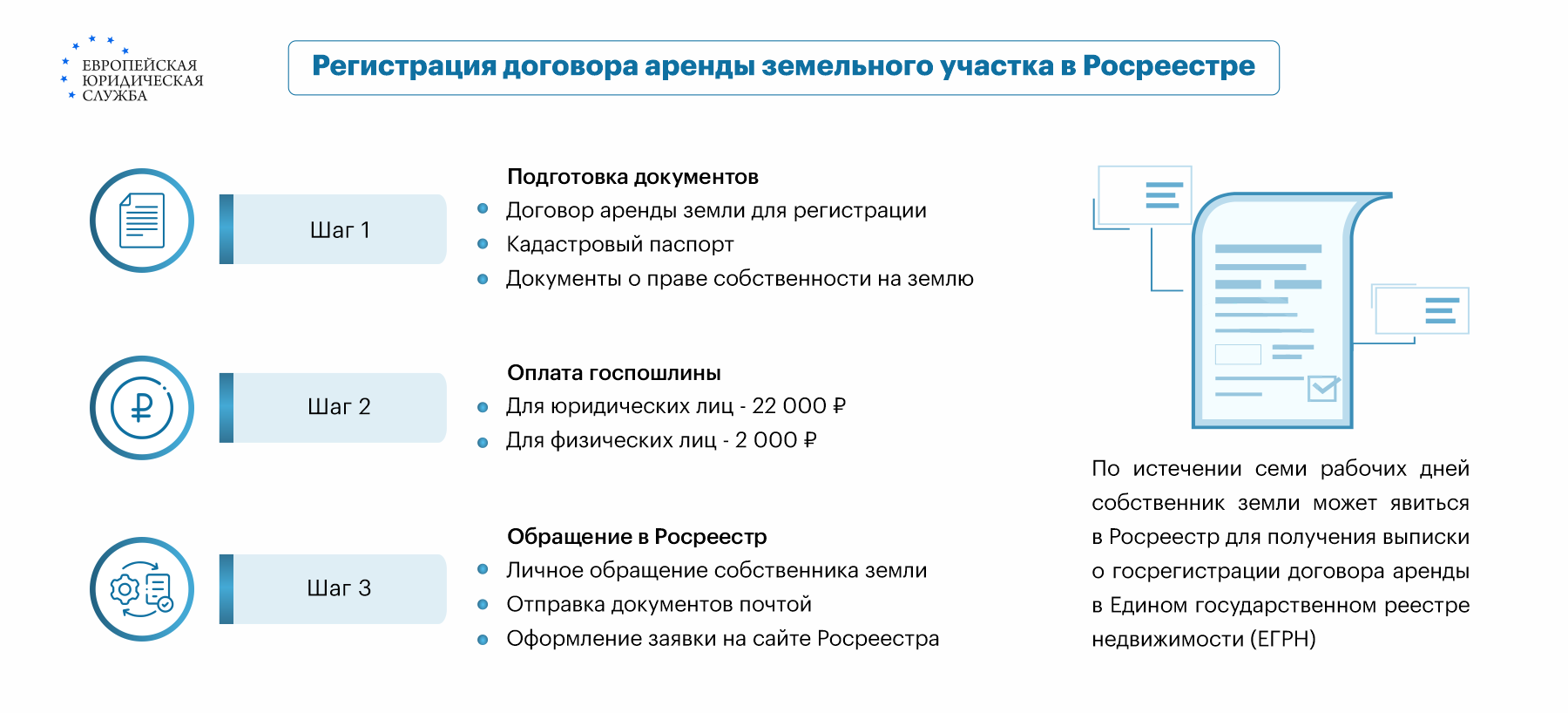 Порядок получения земельного участка в аренду КФХ: пошаговая инструкция  аренды государственной или муниципальной земли для фермера