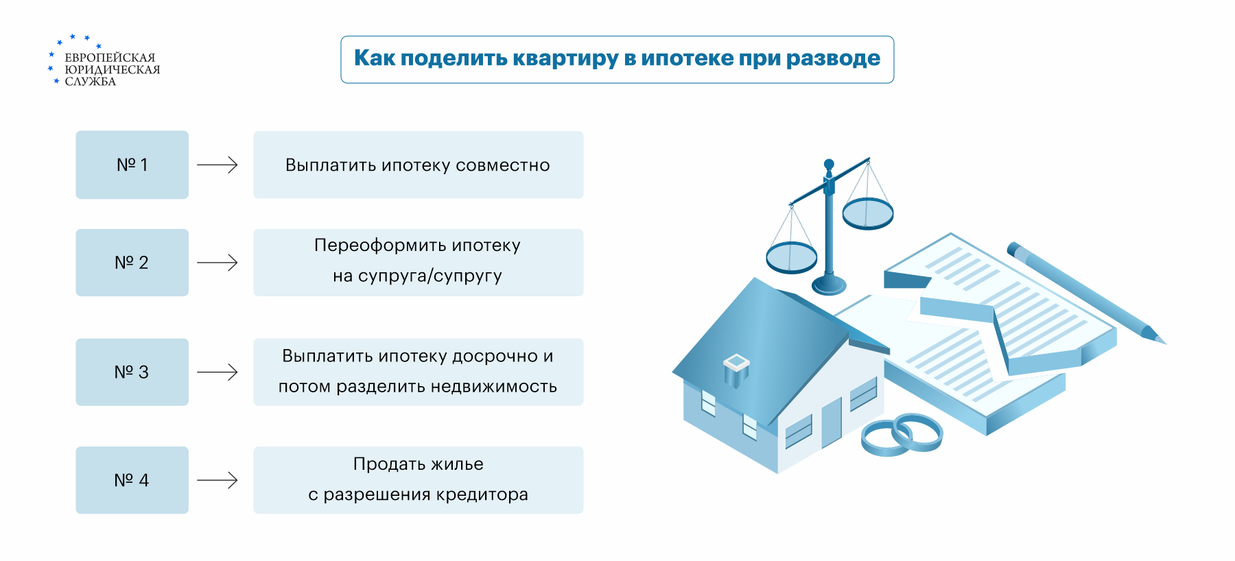 Ипотека при разводе: как можно разделить кредит