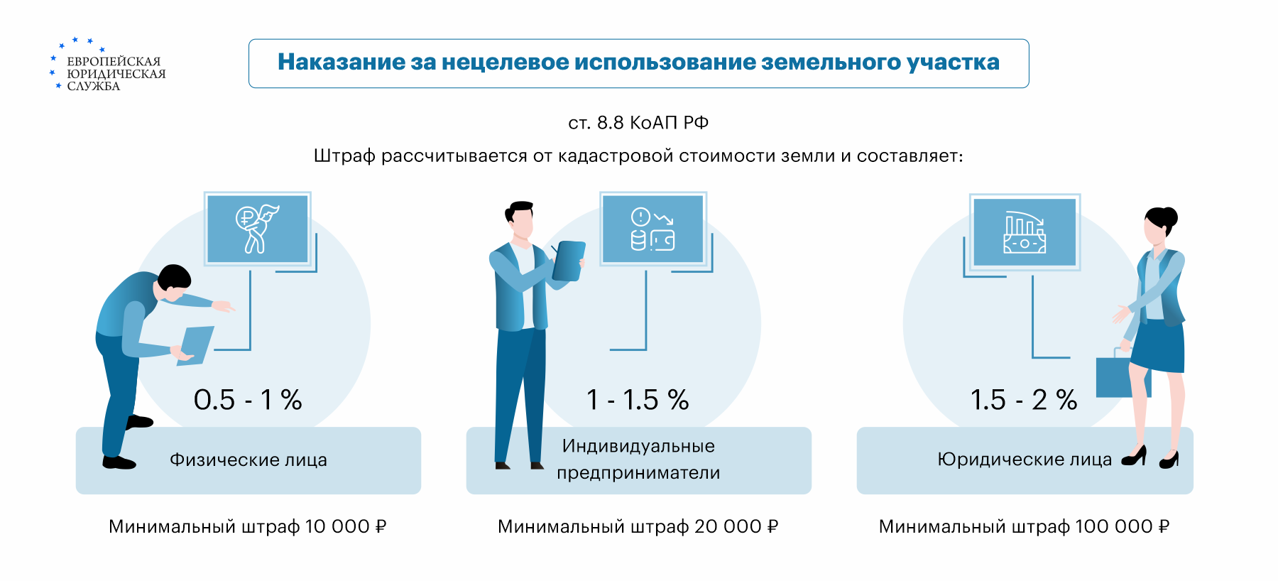 Глава 1.6. Разграничение собственности на земельные участки