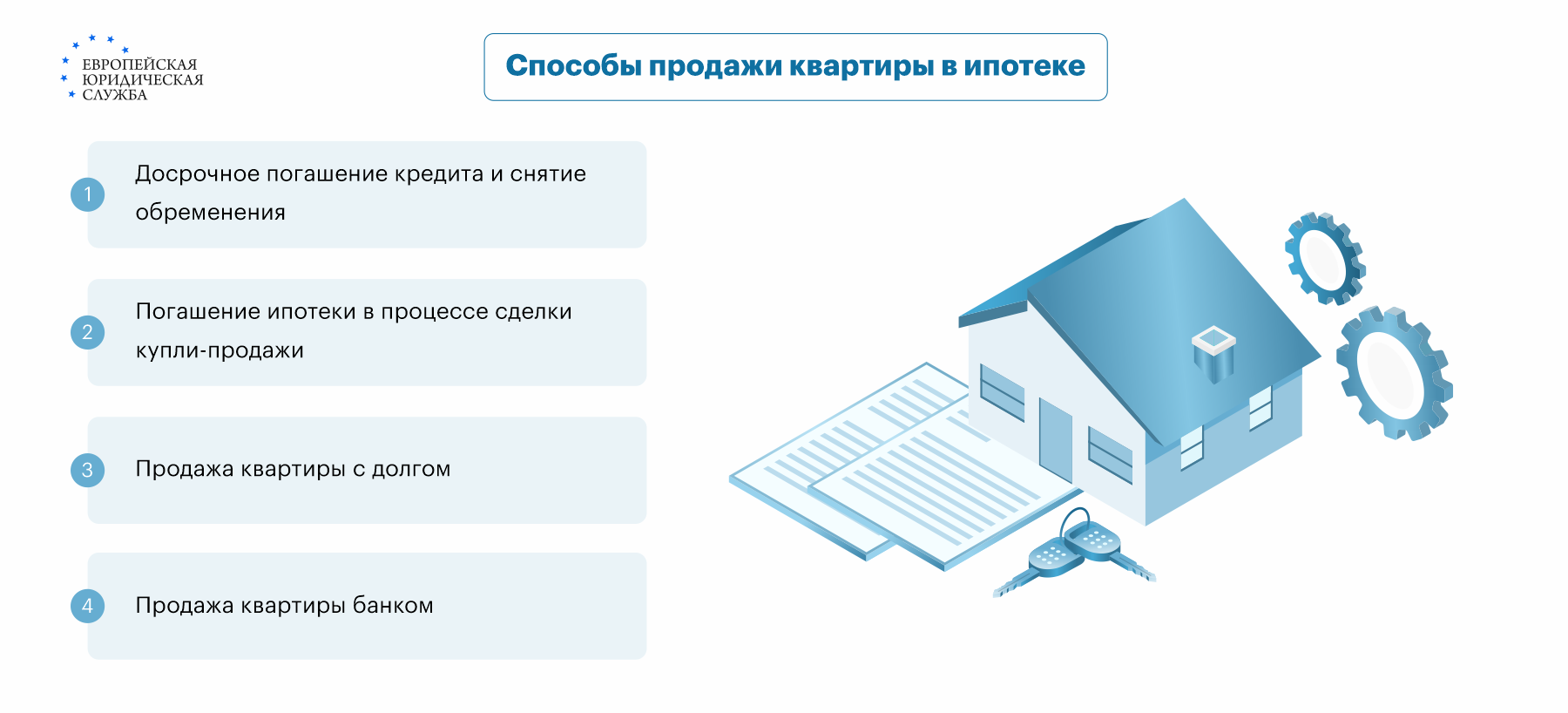 Продажа квартиры в ипотеке. Как продать ипотечную квартиру