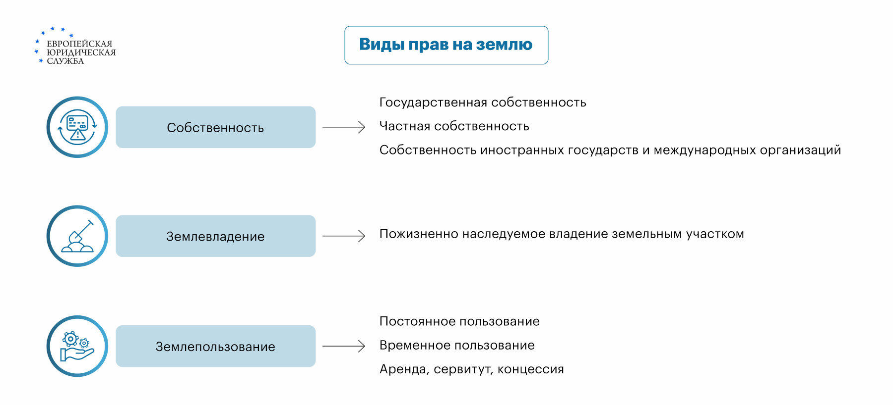 Как зарегистрировать права собственника земельного участка? Кто такой  правообладатель земельного участка