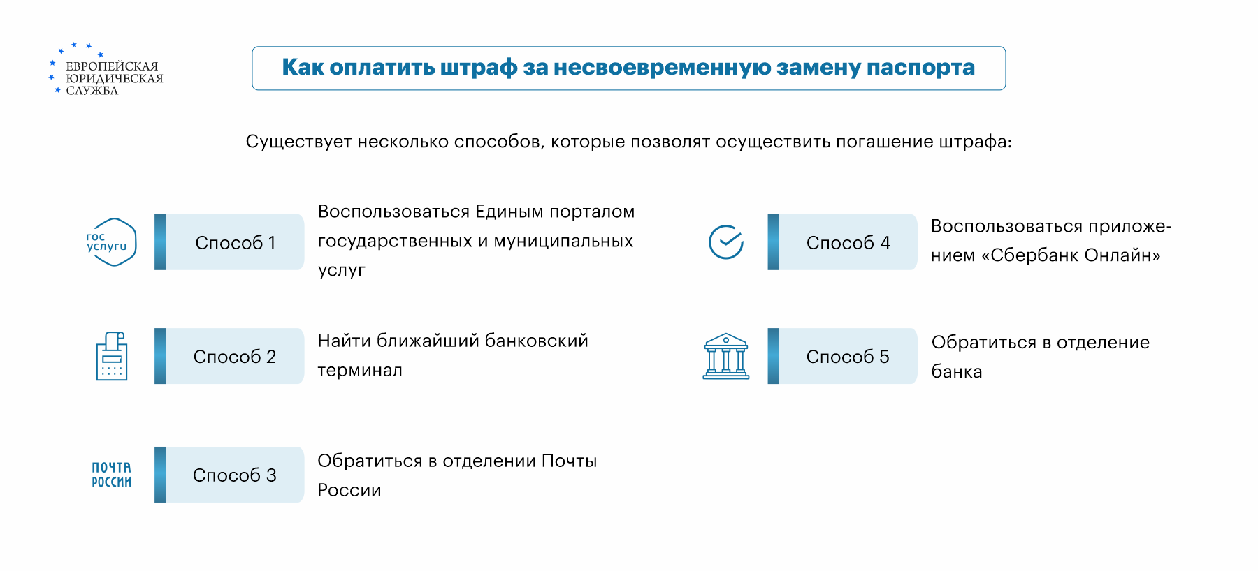 Какой штраф за просроченный паспорт: порядок оформления, размер, как  отменить штраф