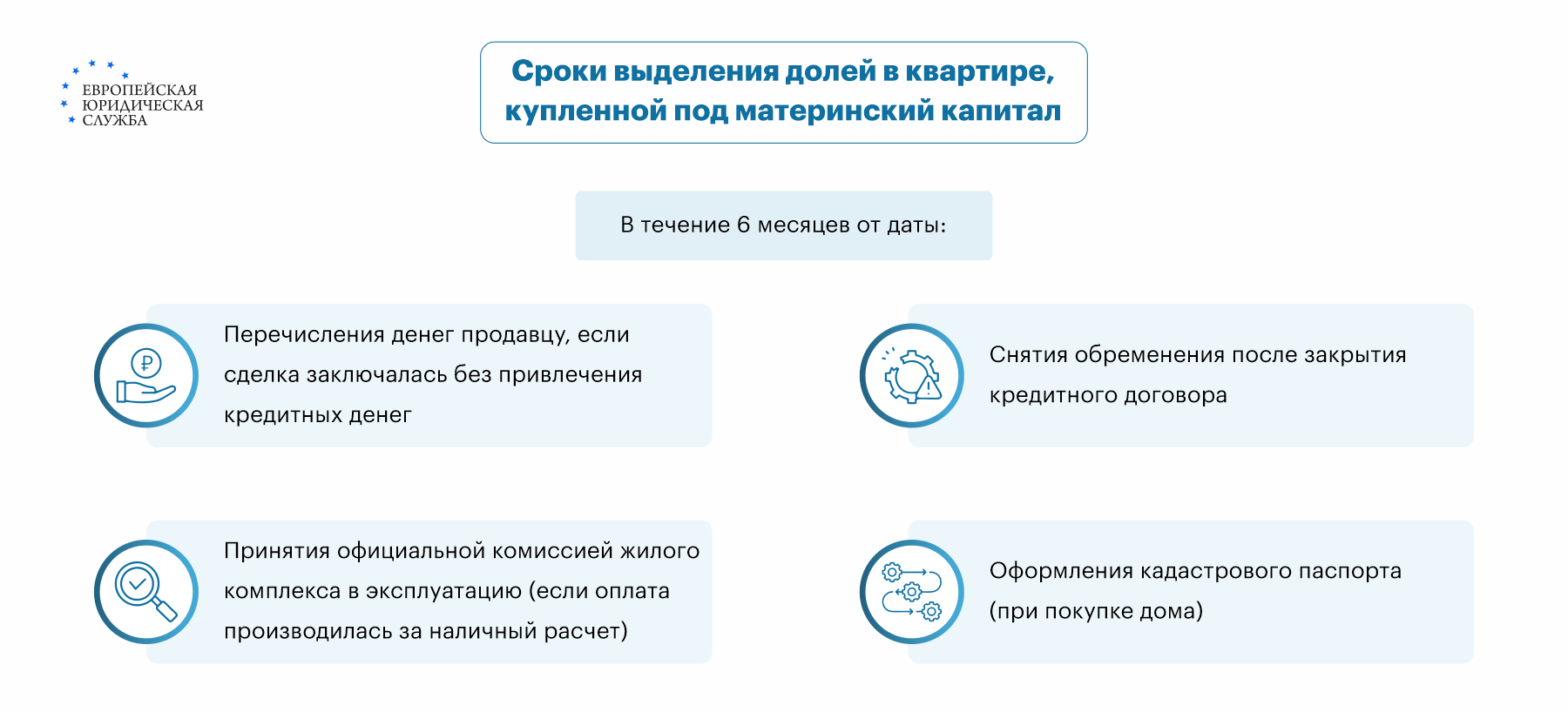 Пошаговая инструкция выделения долей по Материнскому капиталу