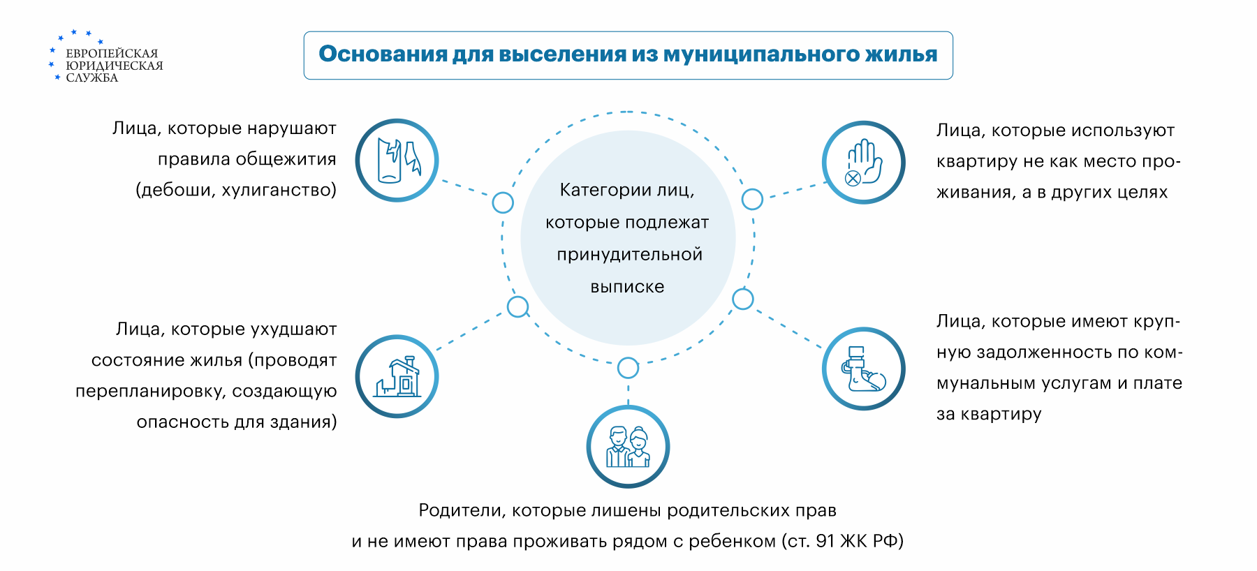 Можно ли выписать человека из муниципальной квартиры без его согласия