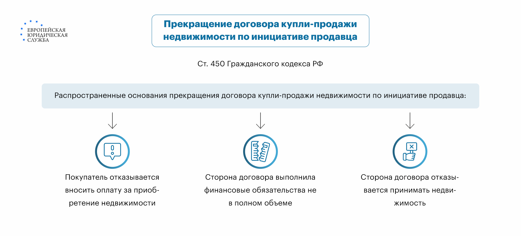 Можно ли не платить комиссию риелтору продавца за просмотр квартиры?