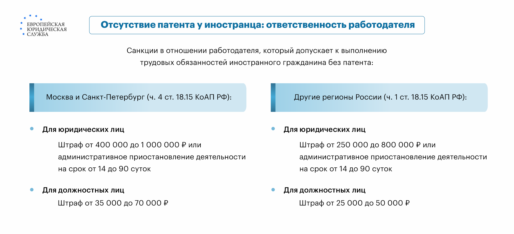 Окончание срока действия патента в период отпуска