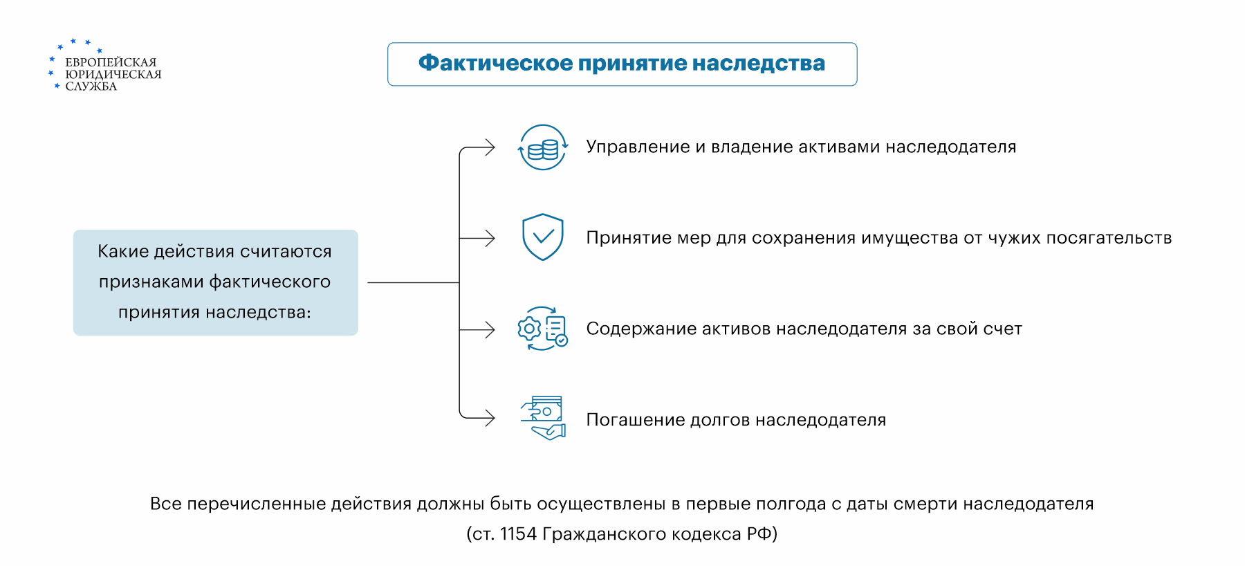 влияет ли прописка на наследство дома (100) фото