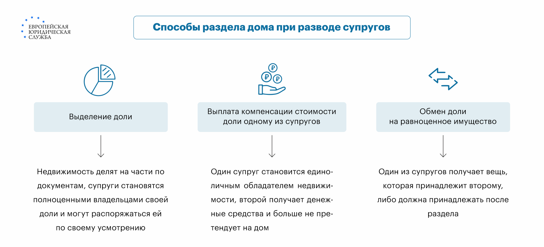 Как поделить жилой дом при разводе: способы раздела дома между супругами в  случае расторжения брака