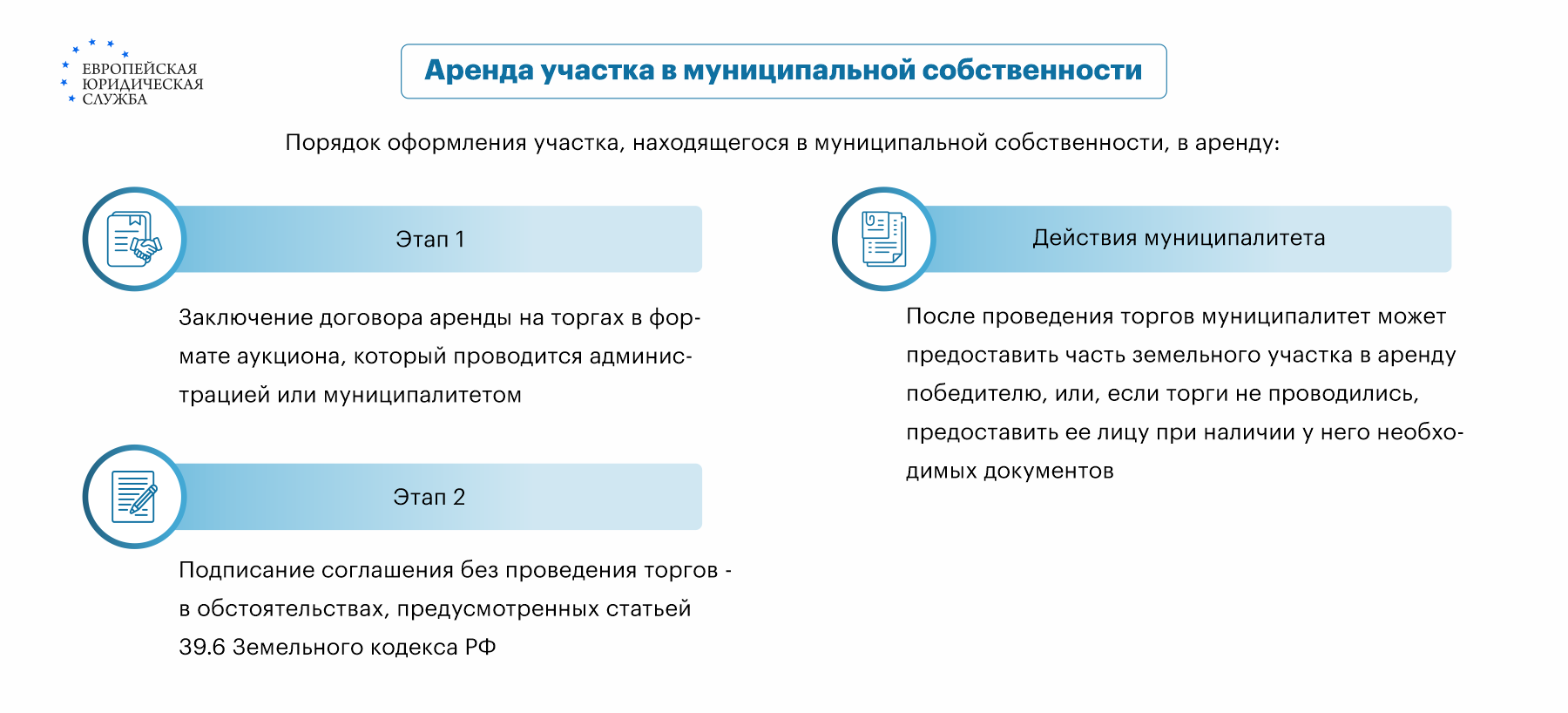 Аренда части земельного участка: как составить договор