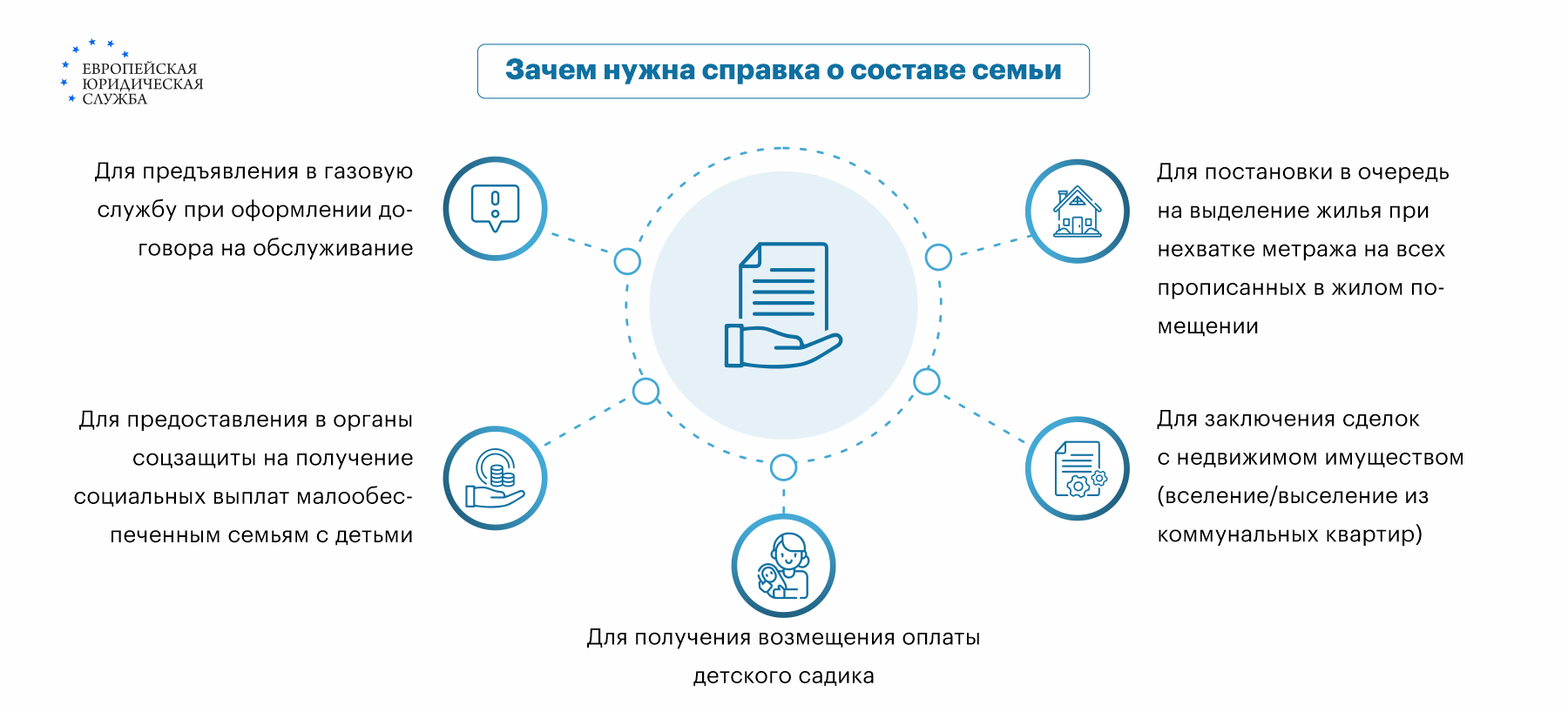 Справка о составе семьи: где получить, срок годности, какие льготы