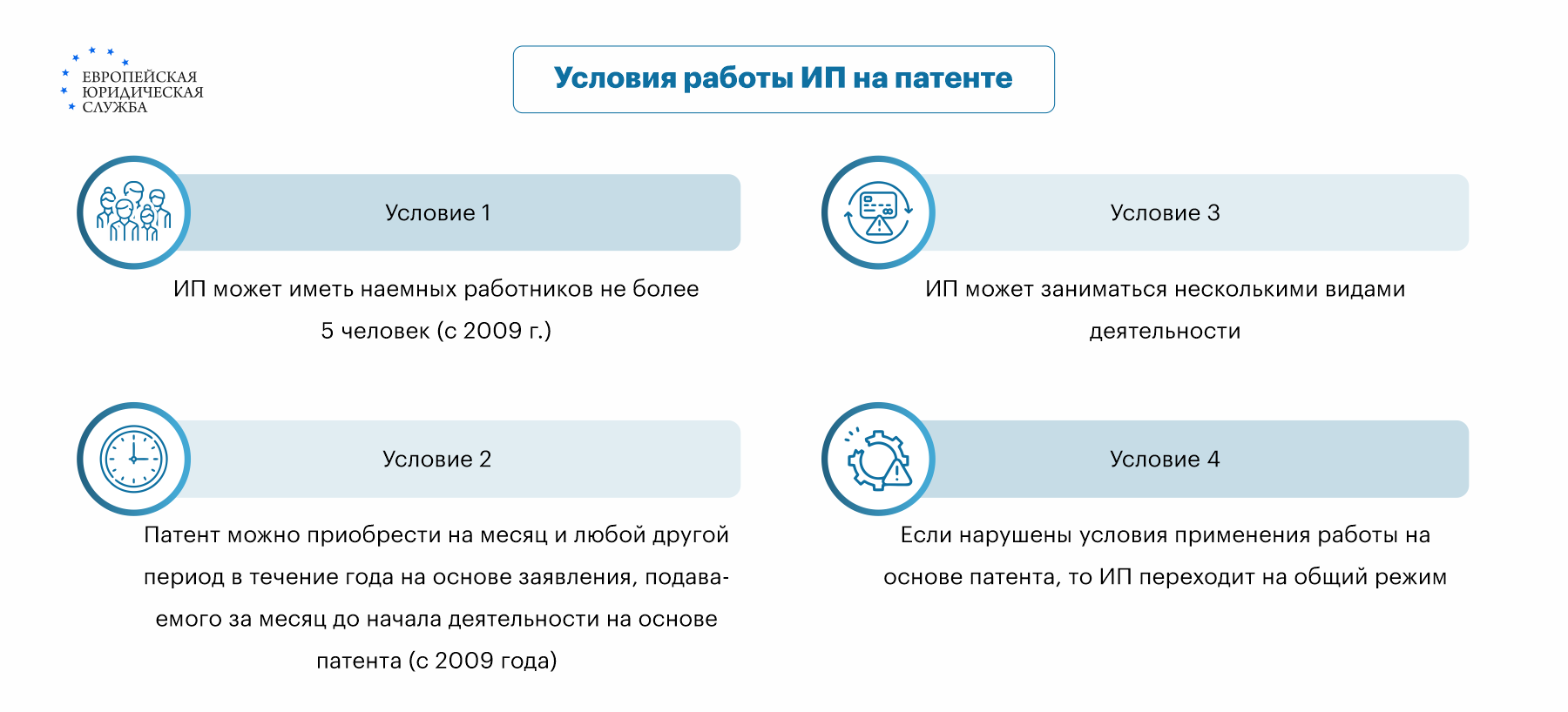 Сдача квартиры в аренду: какие варианты уплаты налоговых обязательств  арендодателем существуют в 2022 году