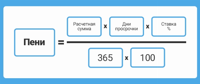 Photos КАК РАССЧИТАТЬ ПЕНИ ПО 44 ФЗ