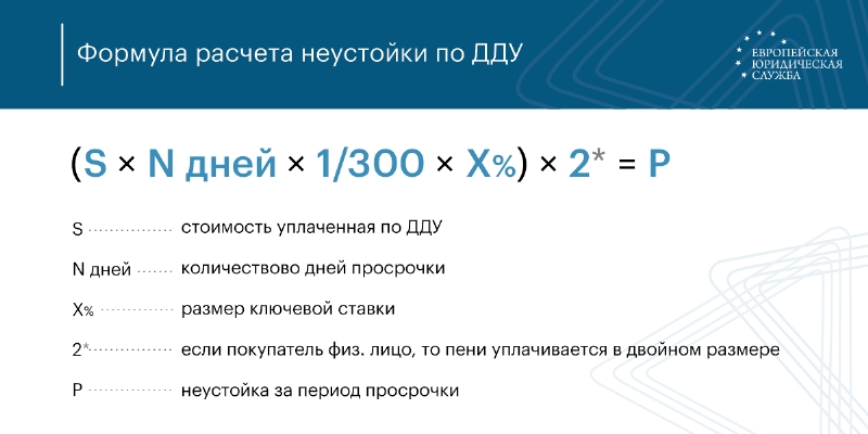 Застройщик просрочил сдачу: как взыскать неустойку по ДДУ в 2024 году