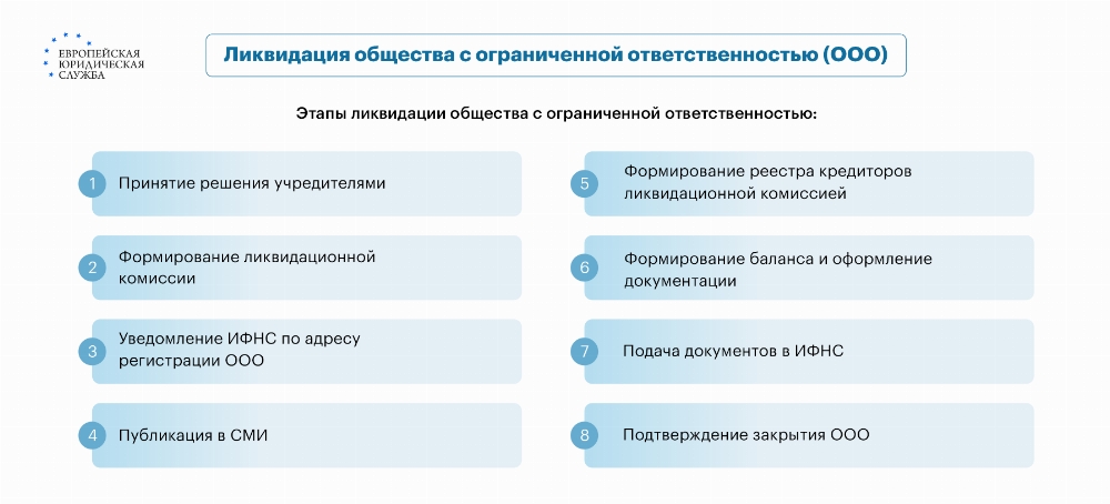 Где нужно публиковаться при ликвидации ООО: изучаем ресурсы